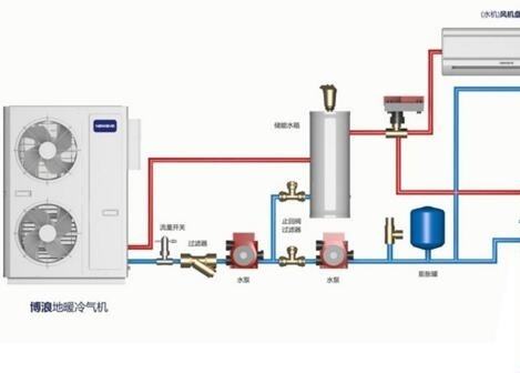 空氣能熱水器供暖面積多大？