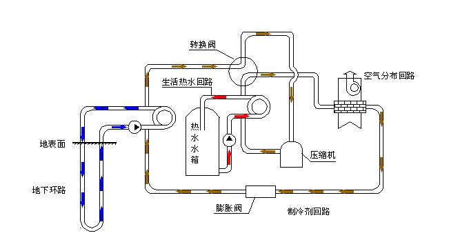 空氣源熱泵采暖VS空調(diào)采暖，誰怕誰！