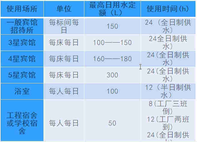 空氣源熱泵熱水工程機組的設(shè)計、安裝、計算詳解